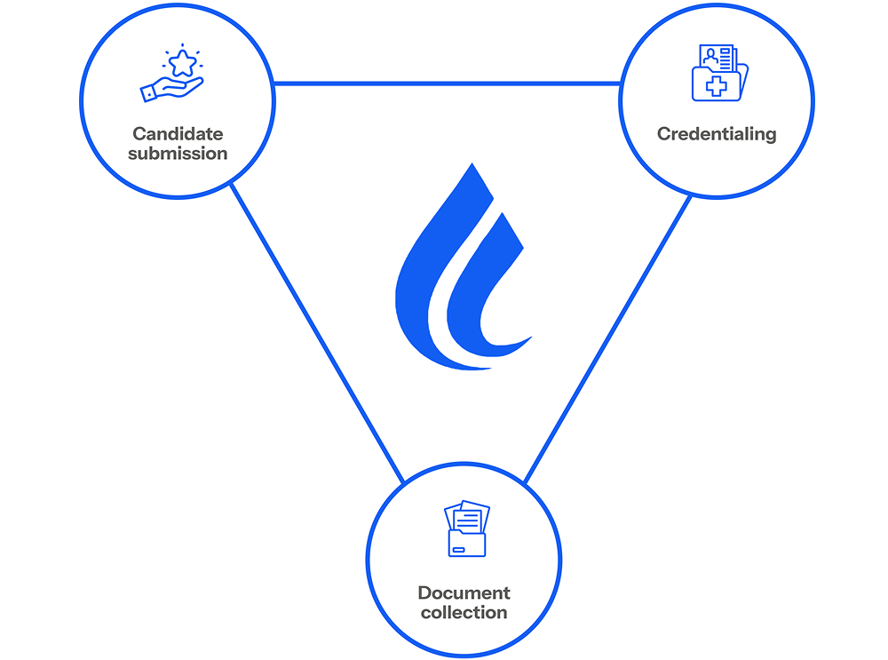 Compliance as a Service