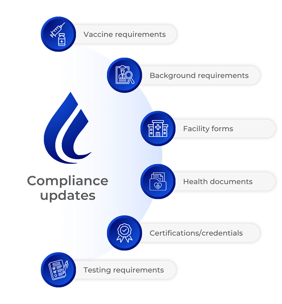 Compliance Updates